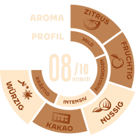 Origins UgandaKenya 2